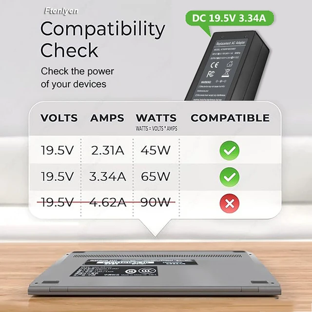 Alt view image 3 of 7 - 65W Laptop Charger Compatible with Dell 14 15 16 Laptop DC15250 DC15255 DC16251 Inspiron 16 15 3000 5000 5640 3511 3520 3530 5630 3535 5620 3525 5635 DA65NM191 Power Supply Cord 4.5mm AC Adapter