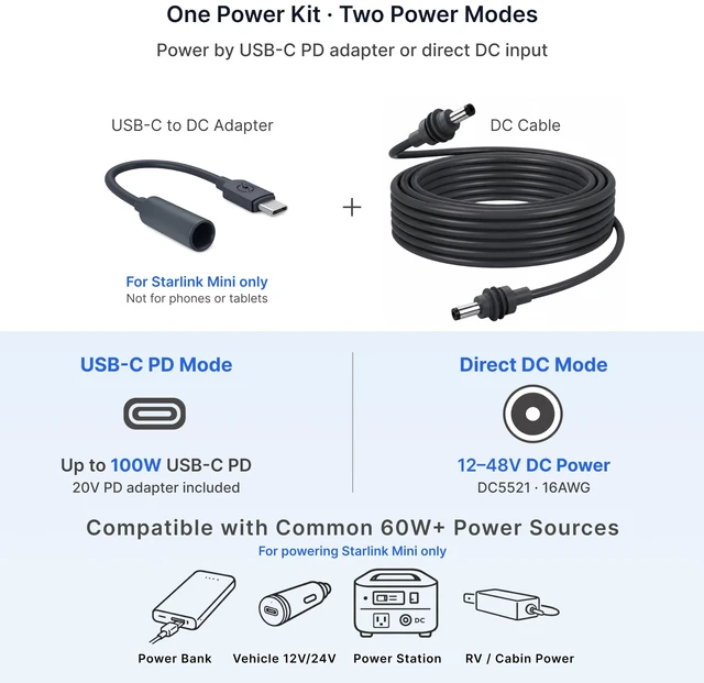 Alt view image 2 of 7 - Starlink Mini Cable Kit, 9.8FT/3M 16AWG Cable and USB-C to DC5521 Adapter Includes 16AWG DC cable and 100W USB-C PD adapter; modular 9.8FT/3M kit for RVs, camping and compatible power stations
