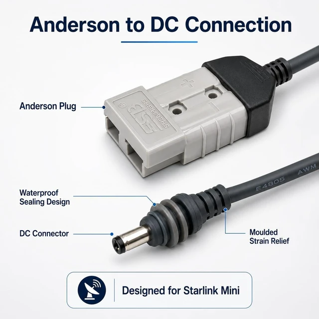 Alt view image 3 of 7 - Anderson Plug Power Cable Compatible with Starlink Mini, 16AWG DC Power Cord for Portable Power Station, RV, Camping and Off-Grid Setup, 3M/5M/7M (9.8FT)