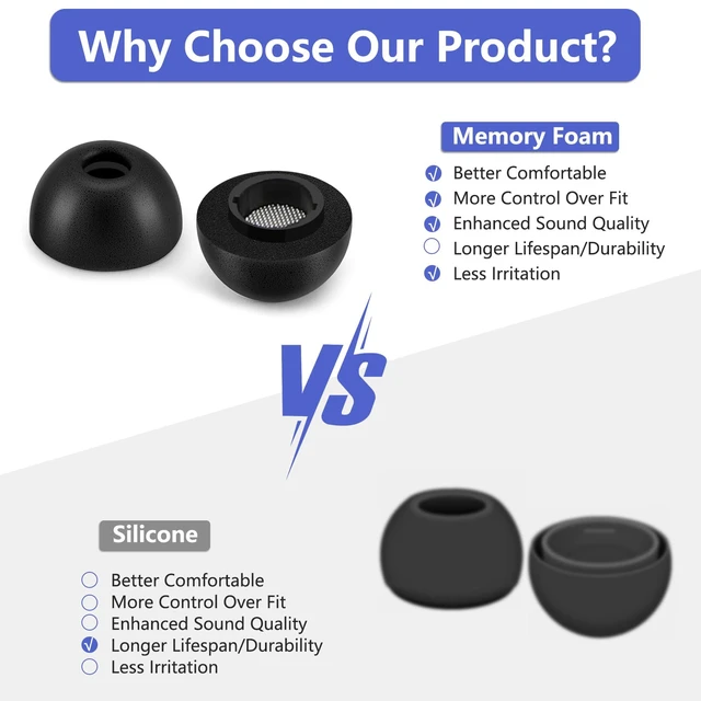Alt view image 7 of 7 - Foam Ear Tips for Samsung Galaxy Buds3 Pro - Ultimate Comfort and Unshakeable Fit with Memory Foam Earbud Tips, Earbud Replacement Tips for Galaxy Buds 3 Pro - L
