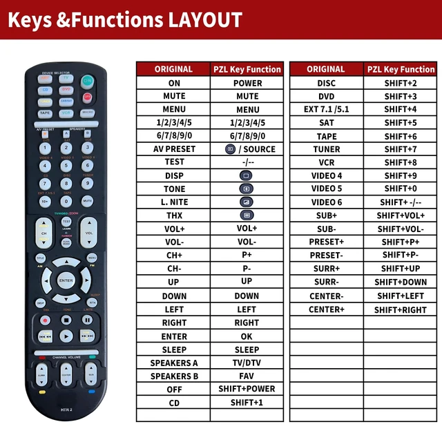 Alt view image 3 of 4 - HTR 2 HTR2 Universal Remote Control for NAD Learning T743 T744