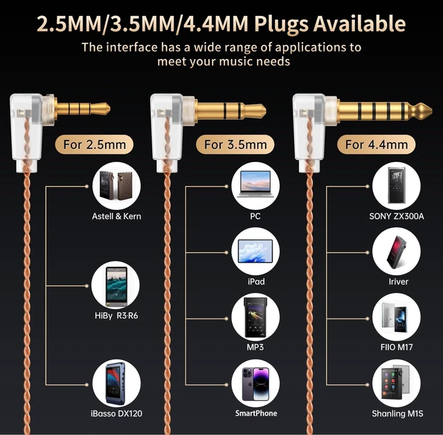 Alt view image 7 of 7 - Aurora PRO IPX to 4.4mm Balanced Cable for UE Live/UE18+/64Audio U12t/U18t/W80 High-Purity Copper Hi-Fi Upgrade Wire, Ultra-Light 8.5g, TPU Jacket