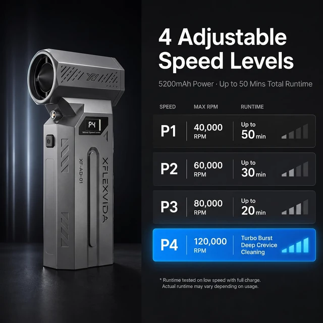 Alt view image 3 of 7 - Rechargeable Compressed Air Duster, 120,000 RPM, 4 Nozzles 120k RPM, LCD: battery % at startup, P1-P4 in use, LED light, 4 nozzles, 2 brushes, 5200mAh USB-C, 223g, up to 50 min