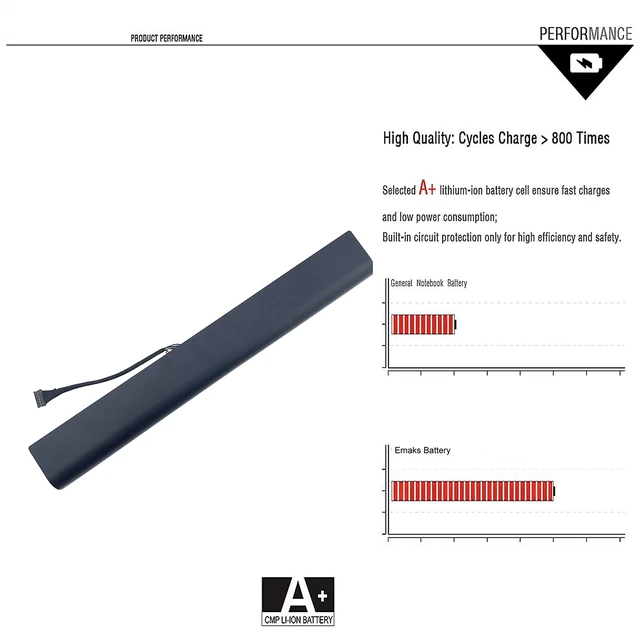 Alt view image 5 of 7 - L15L4E01 Battery L15L4A01 for Lenovo Ideapad 100 110 300 110-15ISK 17ACL for 100-14IBD 100-15IBD 110-17IKB 300-15ABM 300-15IBR 300-15IBY 300-15IBR 300-15IBY 300-15IBY 300-15ISK 300-17ISK 80Q70021US