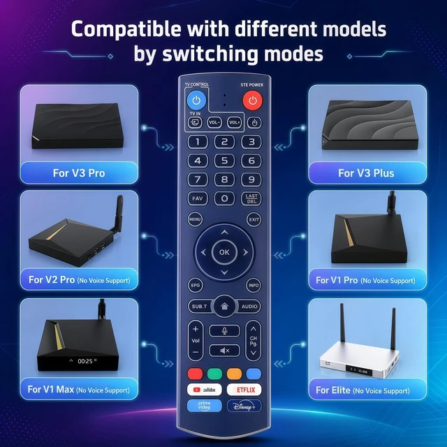 Alt view image 2 of 7 - New V3 Pro Bluetooth Voice Remote Control - Compatible with vSeeBox V1, V2, V3, V5 Pro, V3 Plus, Elite & Max - Bluetooth Smart TV Box Remot with Strong Signal for Enhanced Control
