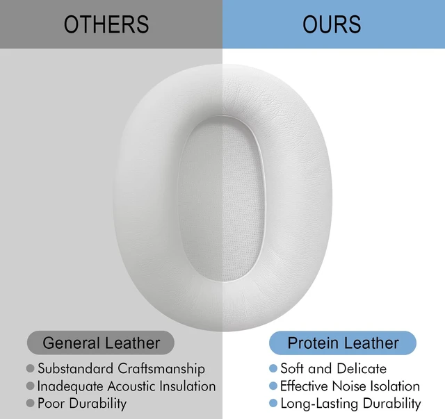 Alt view image 5 of 7 - GVOEARS Ear Pads for Sony WH-XB900N / WH-CH710N / WH-CH720N - White