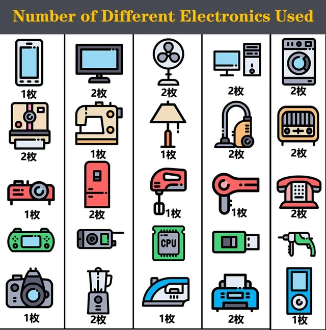 Alt view image 7 of 7 - 20Pcs Protection Cell Phone Stickers 99% Effective Protector Cell & Smart Phones, Laptops, Tablets, TV, Monitors - All Devices