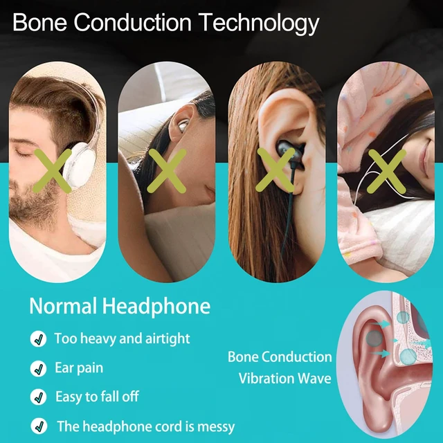 Alt view image 2 of 7 - Under Pillow Speaker Bone Conduction Wireless with LED Display Timer Bluetooth Stereo Music Portable Sleep Sound Bar Sleep Speaker White Noise for Side Sleepers Supports TF Card (White)