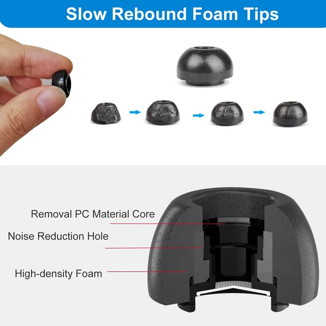 Alt view image 6 of 7 - Replacement Foam Eartips for Samsung Galaxy Buds 4 Pro (2026) & Galaxy Buds 3 Pro (2024), Memory Foam Tip with Cleaner kit Earbuds, Comfortable Foam and Secure Fit - SML