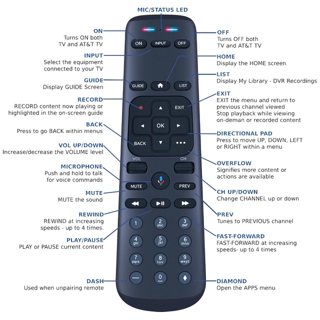 Alt view image 6 of 7 - Replacement Remote Control for DirecTV Stream AT&T TV Now RC82V 2nd Generation Gemini Stream Voice Recognition Fits for C71KW-200 & C71KW-400 Osprey Receiver(Requires Compatible Receiver)