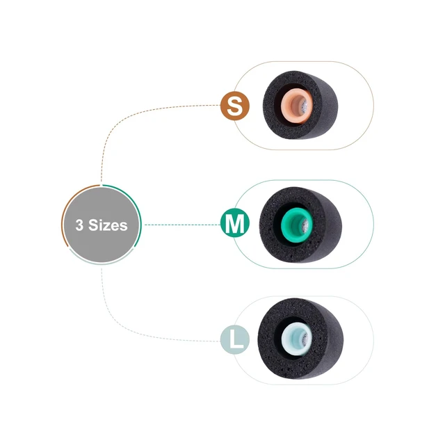 Alt view image 4 of 7 - Replacement Foam Ear Tips for Sony WF-1000XM6 Earbuds, Black Memory Foam Tips with Dust Mesh, Skin-friendly, Comfort Fit, 3 Pairs (S/M/L)