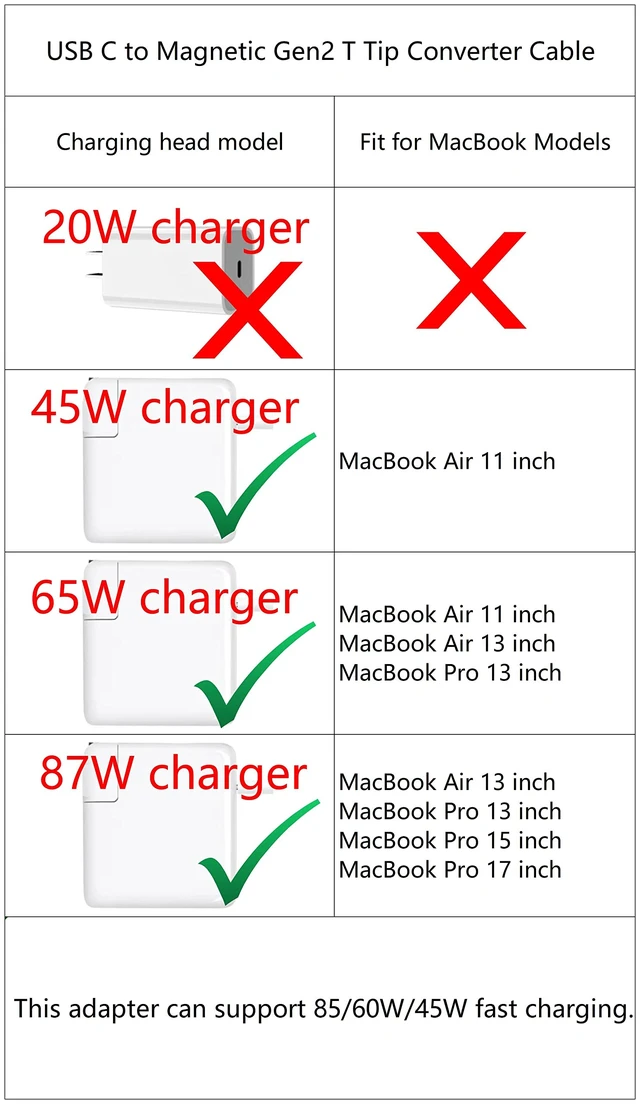 Alt view image 4 of 6 - USB Type C Male to Female Adapter for Magnetic 2, Supports 85W/60W/45W Fast Charging