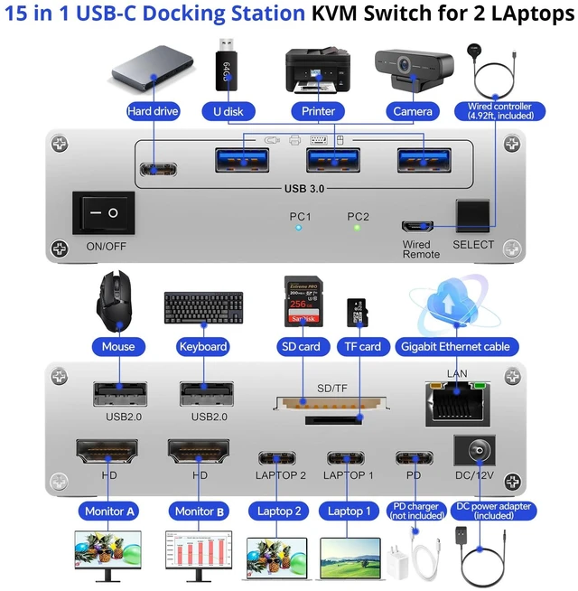 Alt view image 3 of 7 - 15-in-1 KVM USB C Docking Station, KVM Switch 2 Monitors 2 Laptops HDMI 4K@60Hz, 80W PD, USB 3.0, 5Gbps, MST, Gigabit Ethernet, SD/TF Card, Wired Remote(4K USB C HDMI 2 in 2 out KVM)