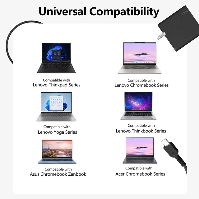 Alt view image 4 of 7 - 100W/65W GaN USB-C PD3.0 Laptop Charger Compatible with Lenovo Compatible with Lenovo ThinkPad Yoga, Asus Chromebook Zenbook, Acer Laptops, Chromebook Charger, 6FT Laptop Charger Type C