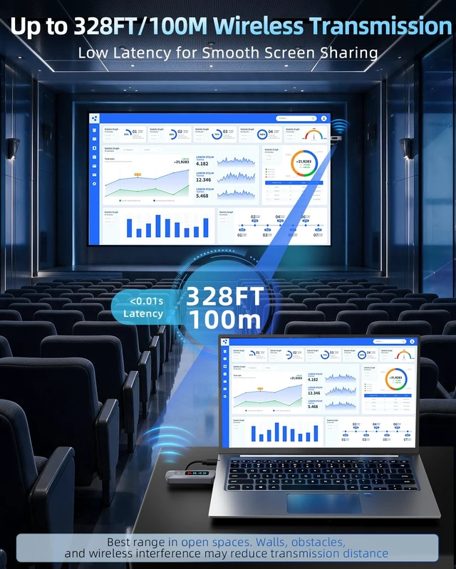 Alt view image 4 of 7 - Wireless HDMI Transmitter and Receiver 4K Decode Input 328FT/100M Extender 1080P@60Hz Ultra HD Output 2.4G/5.8G for Audio and Video to Monitor from Computer/Projector/TV Box (Space Gray)