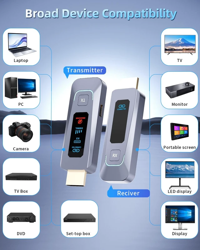 Alt view image 7 of 7 - Wireless HDMI Transmitter and Receiver 4K Decode Input 328FT/100M Extender 1080P@60Hz Ultra HD Output 2.4G/5.8G for Audio and Video to Monitor from Computer/Projector/TV Box (Space Gray)