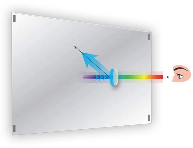 Main image of 42-43 inch Anti-Blue Light TV Filter. Blue Light TV Screen Protector Panel (38.2 x 22.4 inch). Blocks Blue Light 380 to 495 nm. Fits LCD, LED, 4K OLED & QLED HDTV Displays