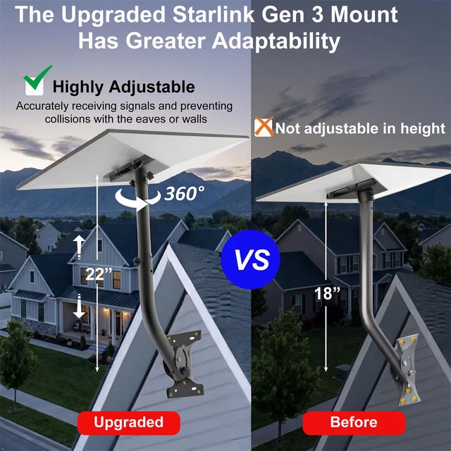 Alt view image 2 of 7 - Wall &Roof Mount for Gen 3& Gen 4/4X, 360° Adjustable and Extendable Fits Starlink Gen 3, Standard 4, and 4X. Extendable length. Mounts on wall, roof, concrete, or wood. Easy installation