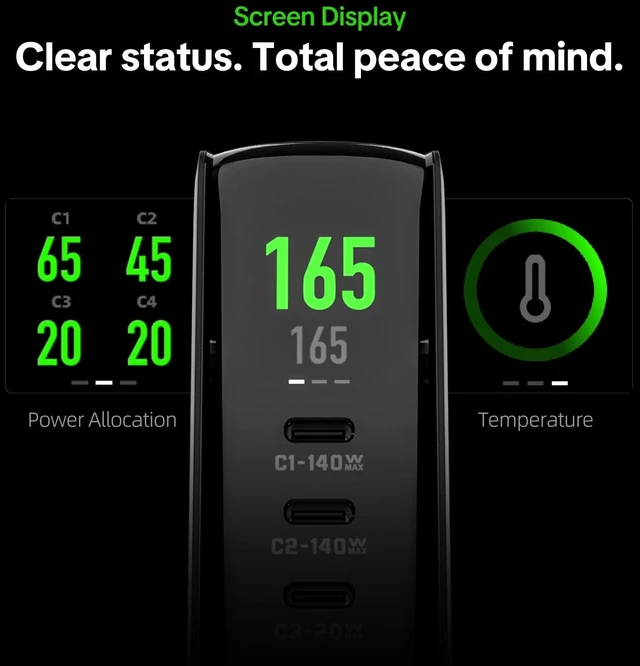 Alt view image 5 of 7 - E-Rhino 165W 4-Port GaN USB C Charger, 140W MacBook Pro Charger 140W PD 3.1, Smart Display, 165W Dual-Port Power, Foldable Plug, Charge 2 Laptops or 4 USB-C Devices for Work, Home & Travel