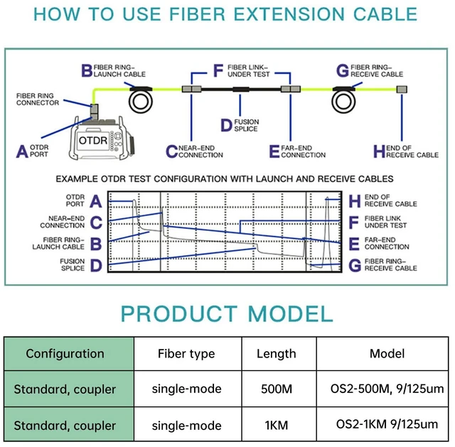 Alt view image 6 of 7 - FTTH OTDR Launch Cable Box SC/APC-SC/APC 500M SingleMode SM G652D Fiber Cable 9/125um Dead Zone Eliminator OTDR Patch Cord Fiber Ring