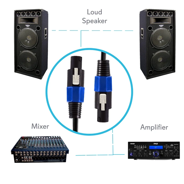 Alt view image 6 of 7 - Pro Audio Cord Connector to Male Speakon Connection 30 ft 12 Gauge Black Heavy Duty Professional Speaker Cable Wire-Delivers Sound- PPSS30, USB