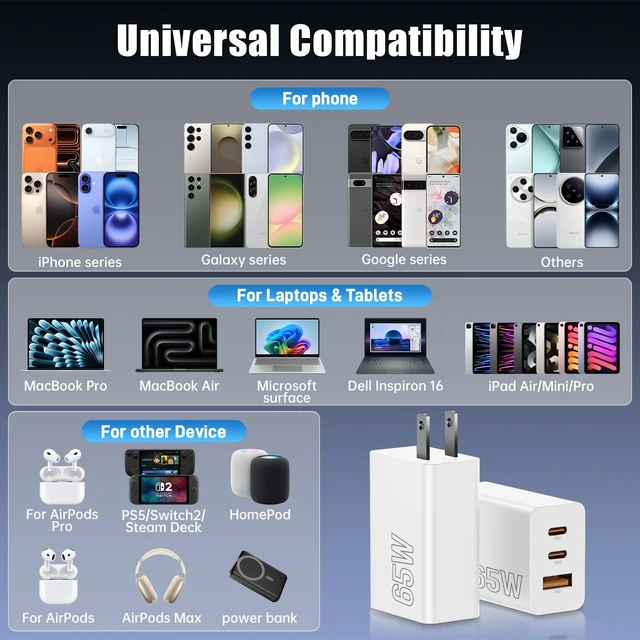 Alt view image 7 of 7 - 65W USB C Charger Block, 2Pack 3 Port PD&AC Super Fast Type C Charging Adapter, 100W Wall Charger Plug Cube for MacBook Pro/Air,iPad Pro,iPhone 17/16/15,Galaxy S25,and More