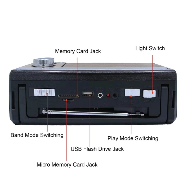 Alt view image 6 of 7 - Retro AM FM Radio, Shortwave Portable Vintage Radio with Antenna and BT Chip, Battery Operated or AC Power Retro Radio with Big Bluetooth Speaker for Home Kitchen Outdoor (US Plug)