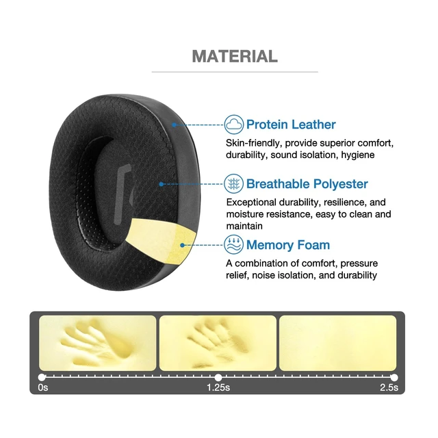 Alt view image 2 of 7 - Ear Pads Cushion for Fiio FT1, FT1 Pro, JT7 Headphone, Replacement Beveled Earpads with Memory Foam (Black Polyester Hybrid)