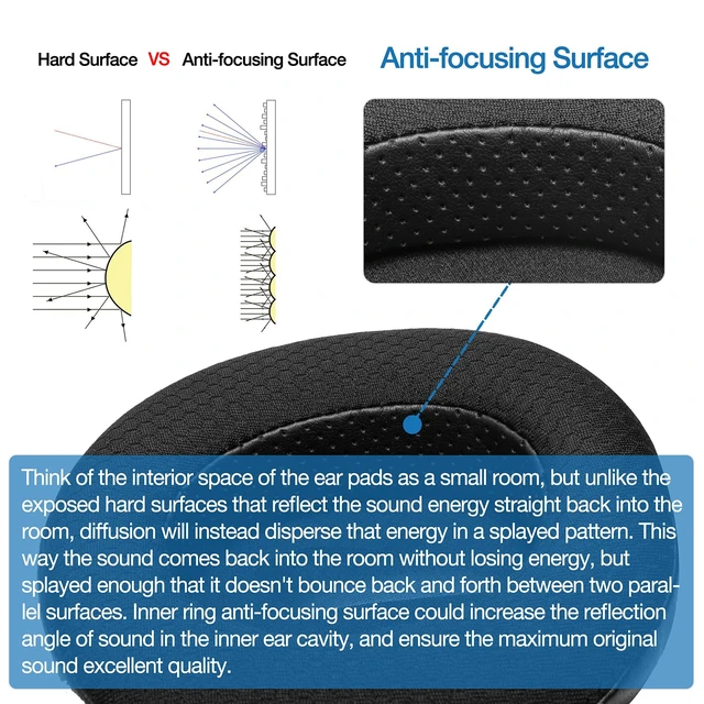 Alt view image 3 of 7 - Ear Pads Cushion for Fiio FT1, FT1 Pro, JT7 Headphone, Replacement Beveled Earpads with Memory Foam (Black Polyester Hybrid)