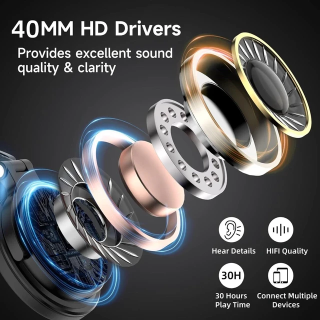Alt view image 2 of 7 - Wireless Headphones for TV Watching with USB Transmitter, Wireless TV Headphones for Seniors, Bluetooth5.3 Headset, No Audio Delay 30H Battery Life, Comfortable Fit for the Elderly and Parents