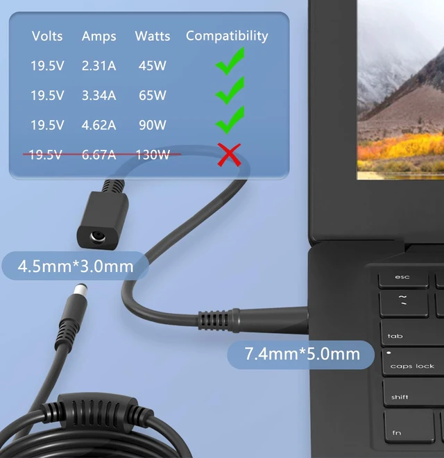 Alt view image 4 of 7 - 90W Charger Compatible with Dell Inspiron 7506 2n1 OptiPlex 7040 Power Cord Fit for Inspiron 7706 7791 7500 7590 2in1 OptiPlex 3080 3050 3060 7050 5050 9020 7060 5060 5090 Micro Desktop Power Supply