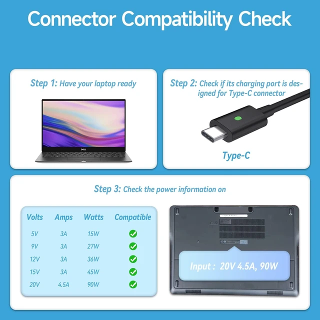 Alt view image 2 of 7 - 90W USB C Laptop Charger Compatible with Dell XPS 13 9365 9360 9370 Latitude 3000 5000 7000 9000 Series 7420 7320 7390 3400 3500 5289 5300 2 in 1 Type C AC Adapter Power Supply Cord