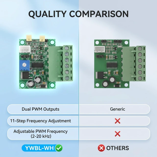 Alt view image 7 of 7 - Voltage to PWM Converter 0-5V/0-10V Analog Input Voltage to PWM 2KHZ-20KHZ Converter Module 200mA, Module
