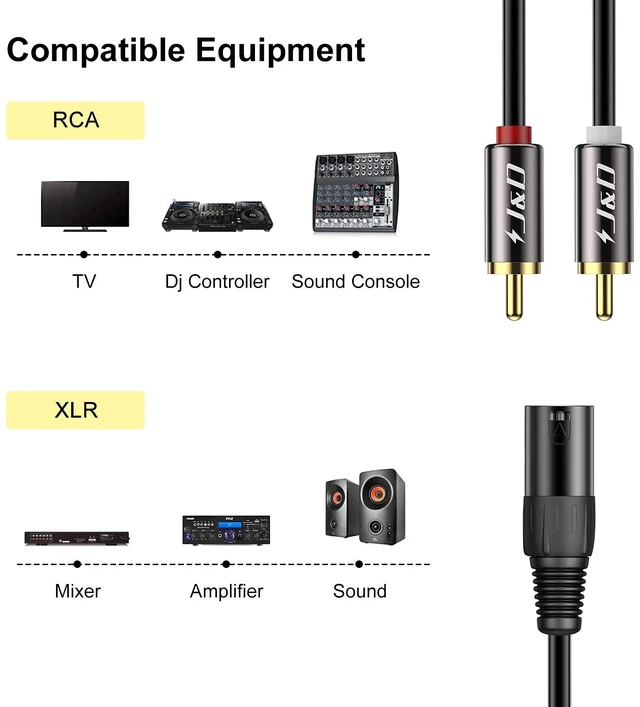 Alt view image 4 of 6 - XLR to 2 RCA Y Splitter Patch Cable, PVC Shelled Unbalanced Dual RCA Male to XLR Male Stereo Audio Interconnect Cable Adapter for Speaker Condenser Mic Mixer AMP, 6 Feet