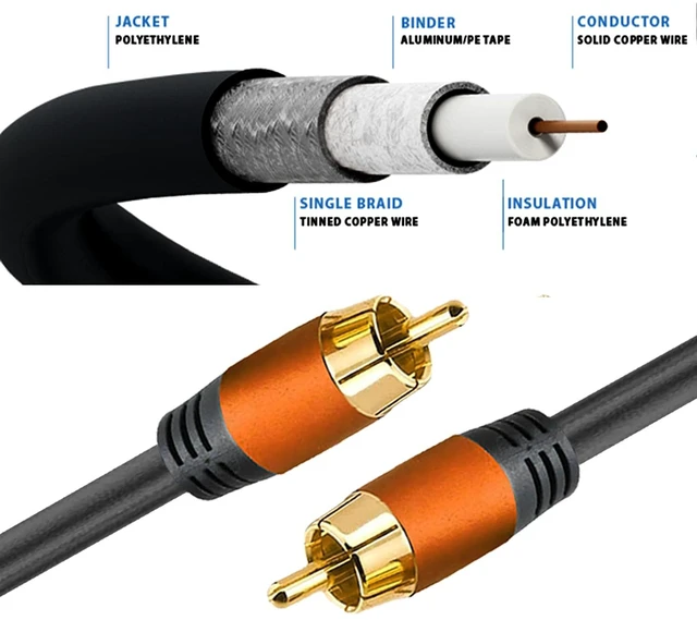 Alt view image 7 of 7 - Digital Coaxial Audio Cable 16.5FT, 1RCA Male to 1RCA Male for Subwoofer, Home Theater, Video/Audio, Rear View Parking Camera