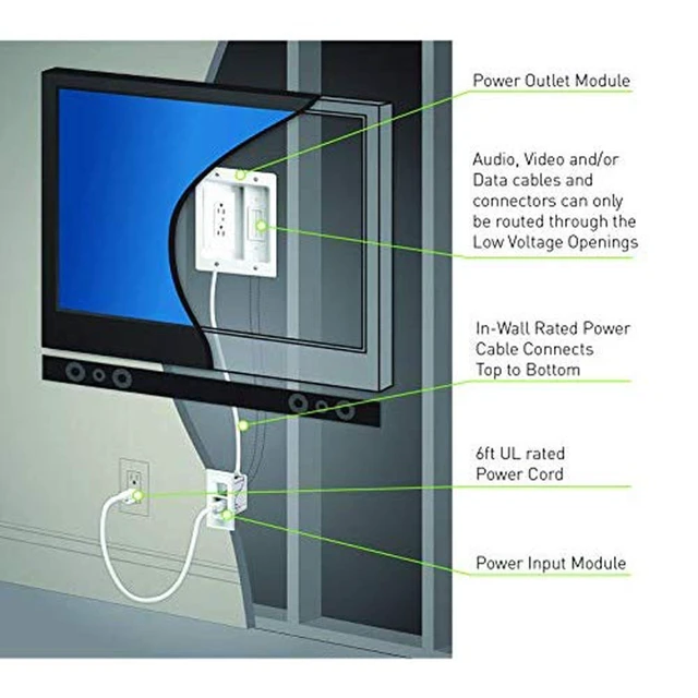 Alt view image 4 of 7 - Legrand, Home Office & Theater, In Wall TV Power Kit, Black, 6ft Length, HT22U2BKR6