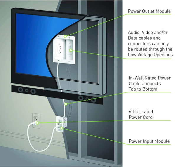 Alt view image 7 of 7 - Legrand, Home Office & Theater, In Wall TV Power Kit, Black, 6ft Length, HT22U2BKR6