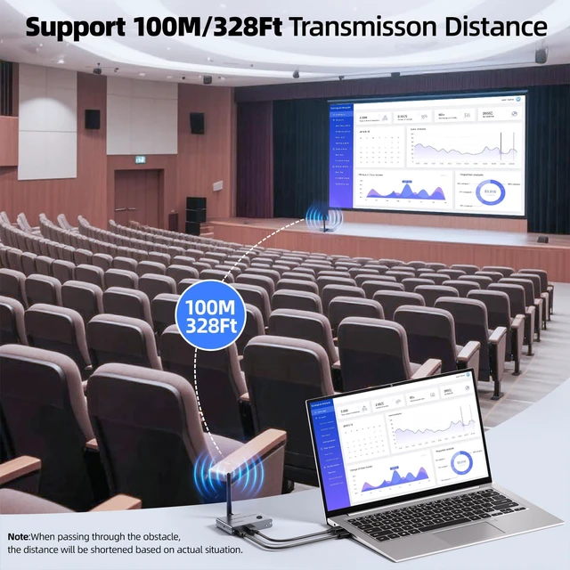 Alt view image 3 of 7 - Wireless HDMI Transmitter and Receiver 100m/328ft,Plug & Play Wireless HDMI Extender Kit 4K Decode to Monitor from PC/Projector/TV Box