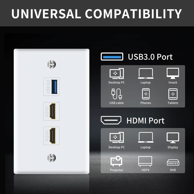 Alt view image 4 of 7 - HDMI Wall Plate USB 3.0 Wall Plate, 3-Port Keystone Plug with 4K HDMI + USB 3.0 for Cable Mount Socket Panel Cover, White (Pack of 2)