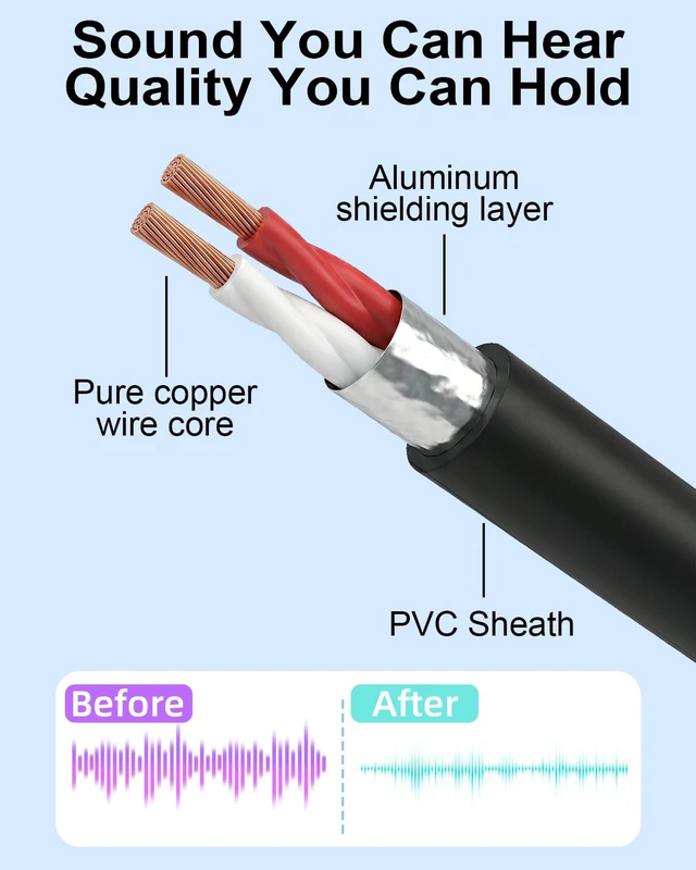 Alt view image 3 of 7 - 3.5mm to 2 RCA Audio Cable 5M/16.4FT,Aux to RCA Y Splitter Cord Gold-Plated 3.5mm Male to 2 RCA Splitter Male (White and Red) Stereo Audio Cable,2-Pack,for Large Room, PC,TV,Speakers