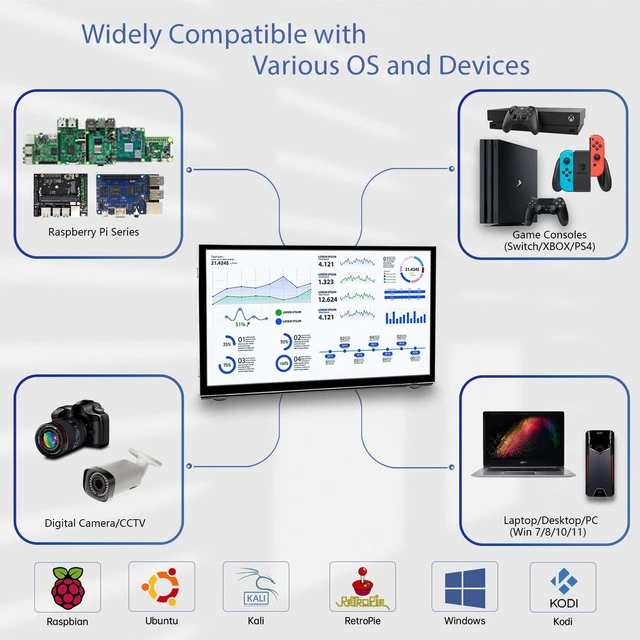 Alt view image 4 of 6 - Raspberry Pi Screen 7 Inch Mini Small Monitor 800x480 HDMI Monitor IPS LCD Screen Display for Raspberry Pi 5/4/3/Zero/Jetson Nano/Orange Pi/Win11/10/8/7, No-Touch