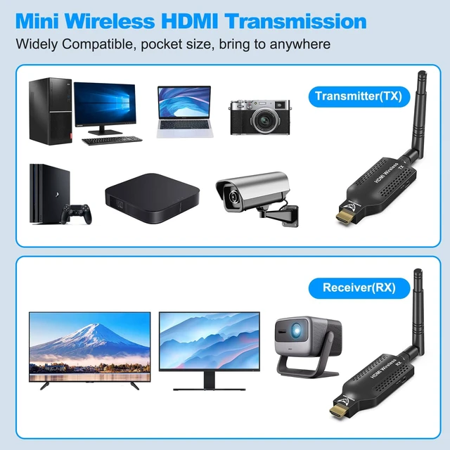 Alt view image 3 of 7 - Wireless HDMI Receiver 1080P 500FT, Plug & Play (Rx Only) 500FT Long Range, 4K Decode 1080P, 2.4G/5.8G Dual Band, Plug and Play Setup, Supports 1 TX to 4 RX