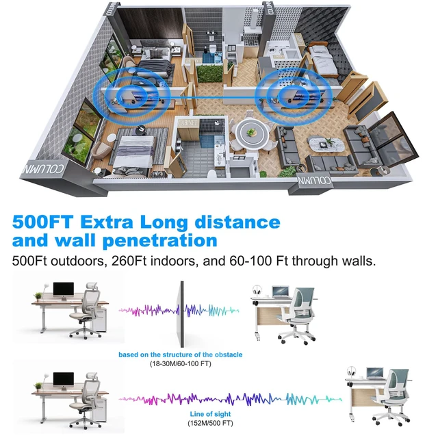 Alt view image 4 of 7 - Wireless HDMI Receiver 1080P 500FT, Plug & Play (Rx Only) 500FT Long Range, 4K Decode 1080P, 2.4G/5.8G Dual Band, Plug and Play Setup, Supports 1 TX to 4 RX
