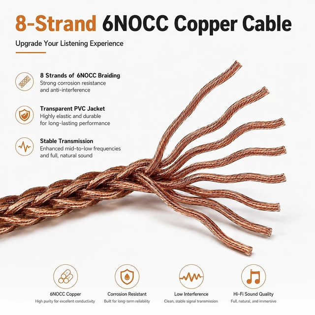 Alt view image 5 of 6 - Apollo 6NOCC Copper Upgrade Audio Cable Compatible with Sony WH-1000XM6/1000XM5/1000XM4, 4.4mm to 3.5mm Replacement Headphones Cord (9.8ft / 3m)