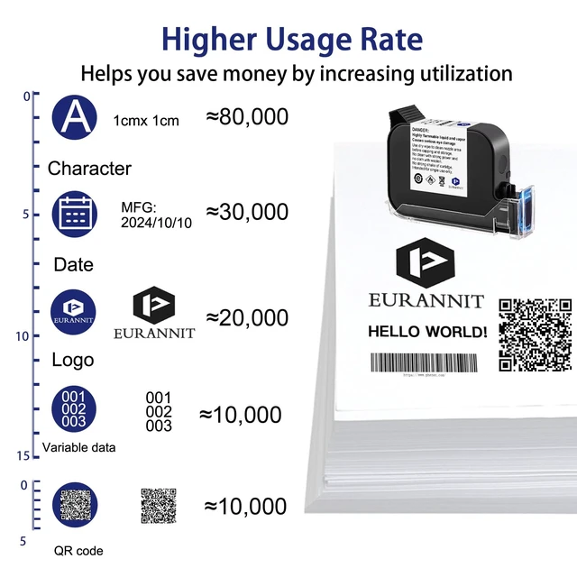 Alt view image 5 of 6 - Handheld Inkjet Printer E55 with W6900K Fast-Drying Ink Cartridge, Portable Handheld Printer Gun 0.5 Inch Nozzle for Serial Numbers Logo DIY QRCode barcodes, Print on Carton Plastic Metal