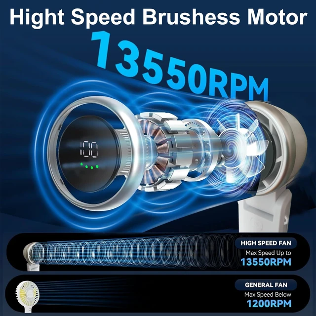 Alt view image 3 of 7 - Portable Handheld Turbo Fan, Stepless 100 Gear Wind,4000mAh Rechargeable,Up to 12 Working Hours,3 IN 1 Hand /Desk/Neck Fan with Air Turbo Tech Cooling Fan for Outdoor Activities,Travel,Working-White