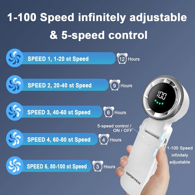 Alt view image 4 of 7 - Portable Handheld Turbo Fan, Stepless 100 Gear Wind,4000mAh Rechargeable,Up to 12 Working Hours,3 IN 1 Hand /Desk/Neck Fan with Air Turbo Tech Cooling Fan for Outdoor Activities,Travel,Working-White