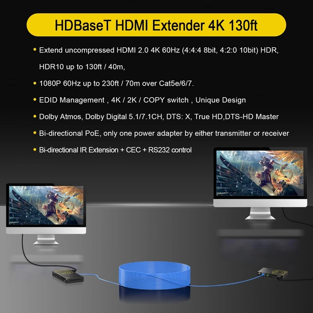 Alt view image 2 of 7 - HDMI Extender Over Ethernet 4k 60HZ Uncompressed 18G/BPS Over Single Cat5/6 up to 40m(165ft), RS232+POE+IR+HDCP2.2, HDR CEC EDID Management