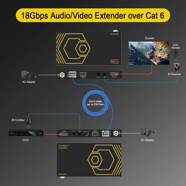 Alt view image 4 of 7 - HDMI Extender Over Ethernet 4k 60HZ Uncompressed 18G/BPS Over Single Cat5/6 up to 40m(165ft), RS232+POE+IR+HDCP2.2, HDR CEC EDID Management