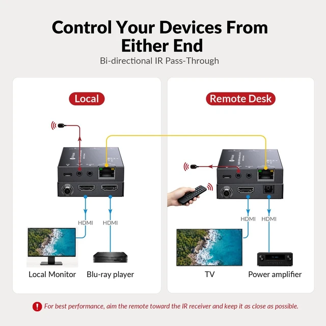 Alt view image 5 of 7 - AV Access 4K60Hz HDMI Extender Over Cat6/7 Ethernet Balun 230ft 18Gbps HDR10, Loop Out, 4K@60Hz 4:4:4 8bit, 1080P@120Hz, HDMI2.0, HDCP2.3, PoC, IR, EDID, ARC, Dolby Atmos, HDMI Over CAT5